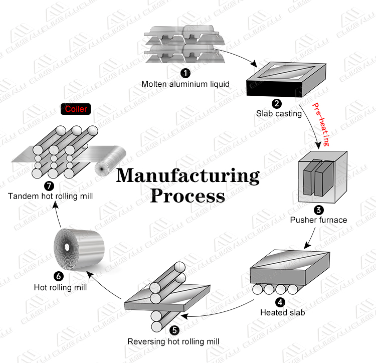 aluminum sheet