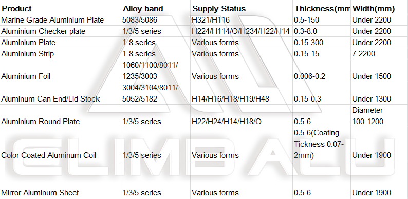 Climb Aluminium's products list